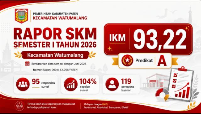 Publikasi Survey Kepuasan Masyarakat Pengguna Layanan Kantor Kecamatan Watumalang Semester 1 Tahun 2026